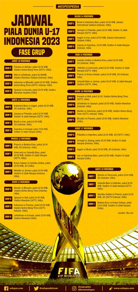 jadwal piala dunia u17 lengkap